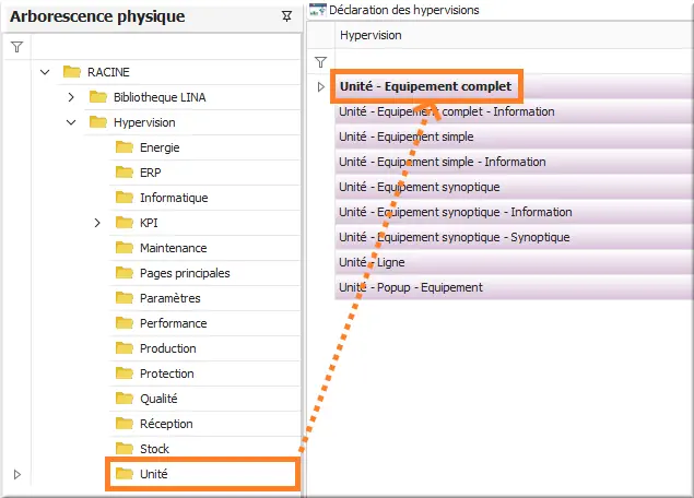 Ouverture d’une page Hypervision